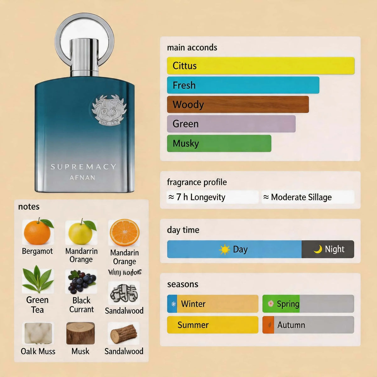 Eau de Parfum premium pour homme, spray longue durée au parfum boisé pour le quotidien et les occasions spéciales, parfum de luxe pour homme