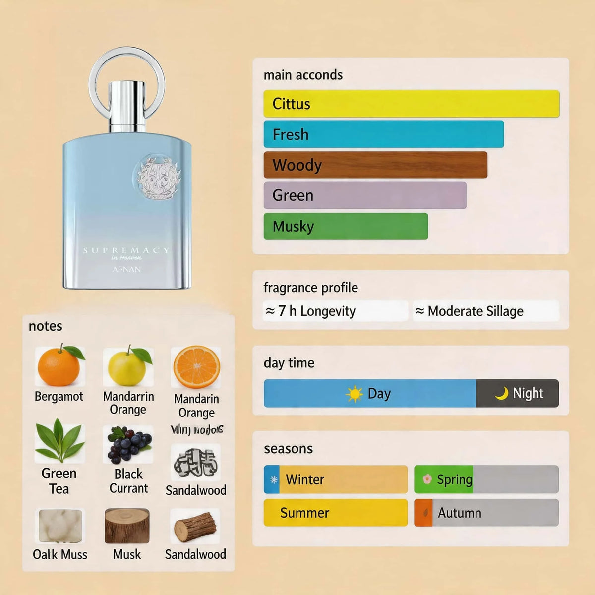 Eau de Parfum premium pour homme, spray longue durée au parfum boisé pour le quotidien et les occasions spéciales, parfum de luxe pour homme