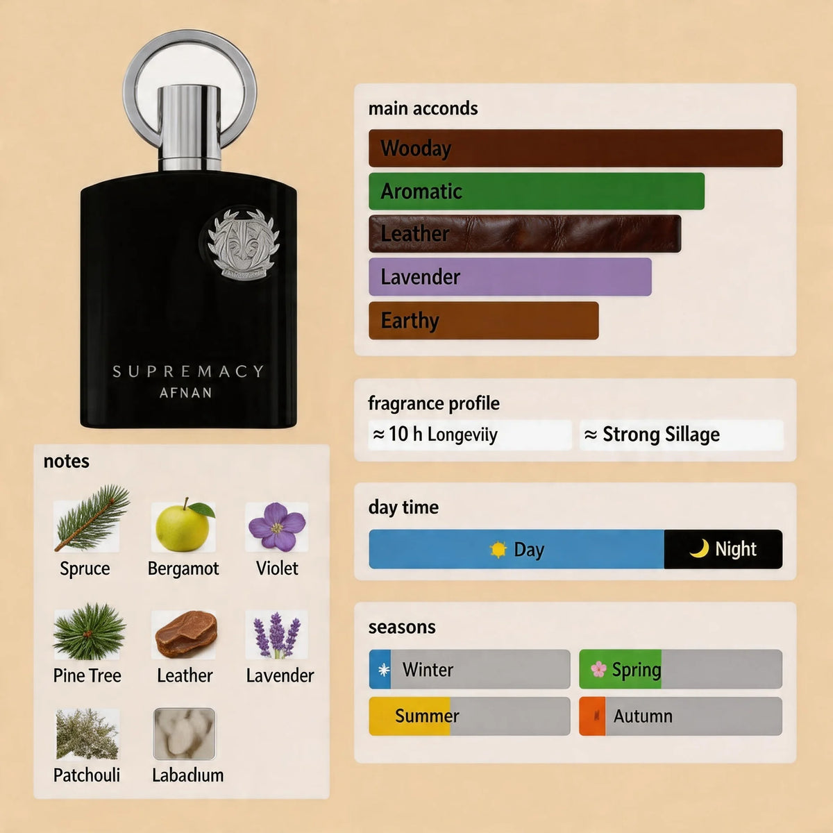 Eau de Parfum premium pour homme, spray longue durée au parfum boisé pour le quotidien et les occasions spéciales, parfum de luxe pour homme